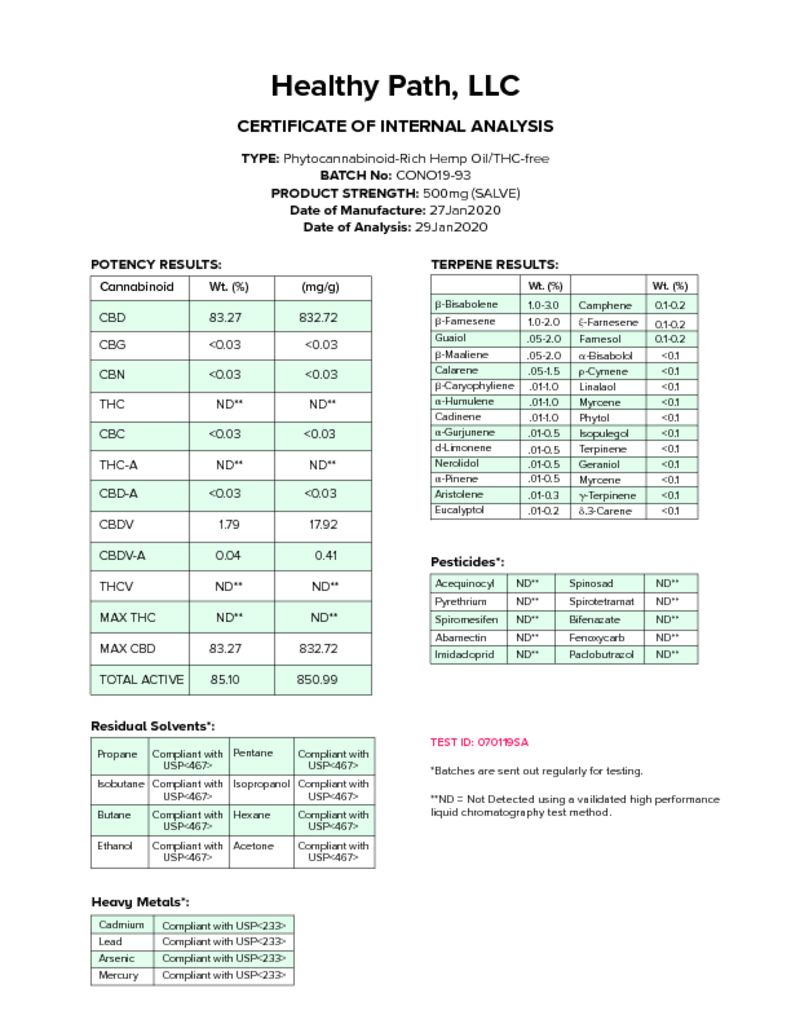 thumbnail of 500 mg Salve – Healthy Path Cert of Internal Analysis 1-20